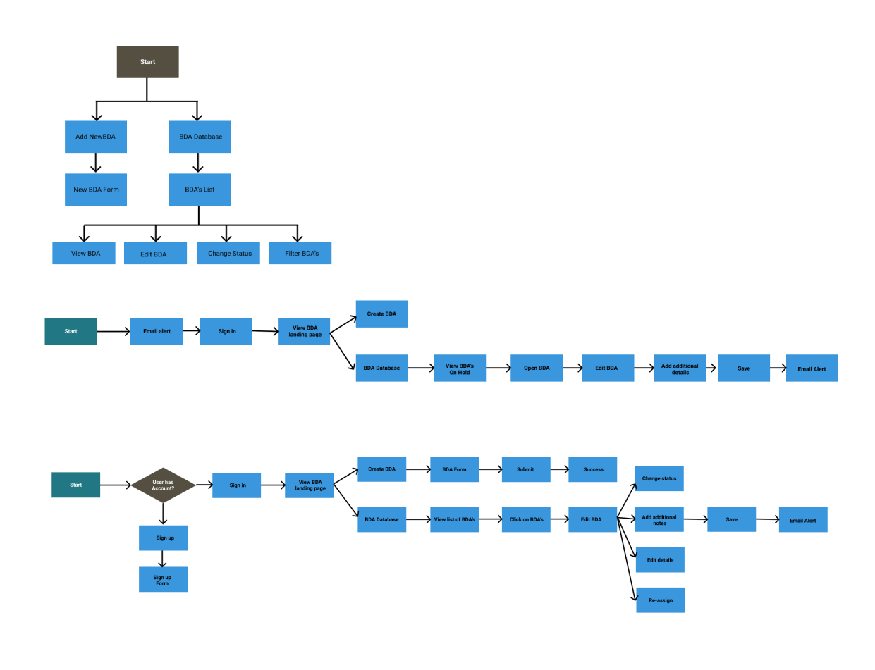 BDA-stiemap