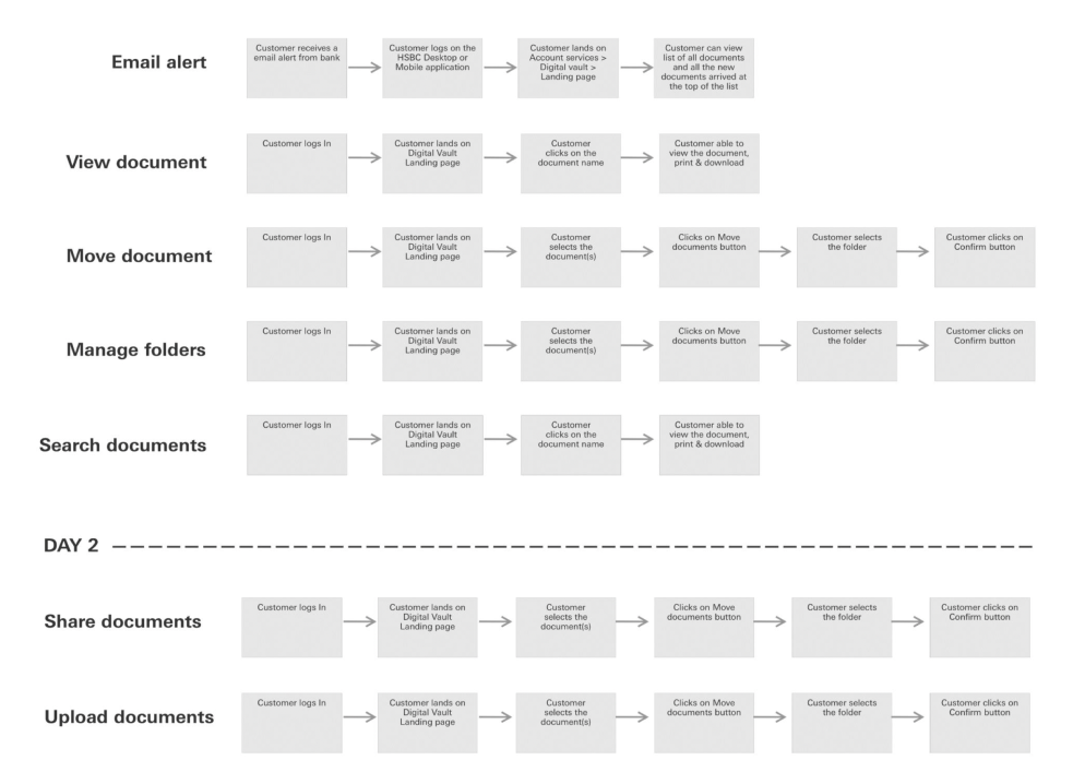 User Journey