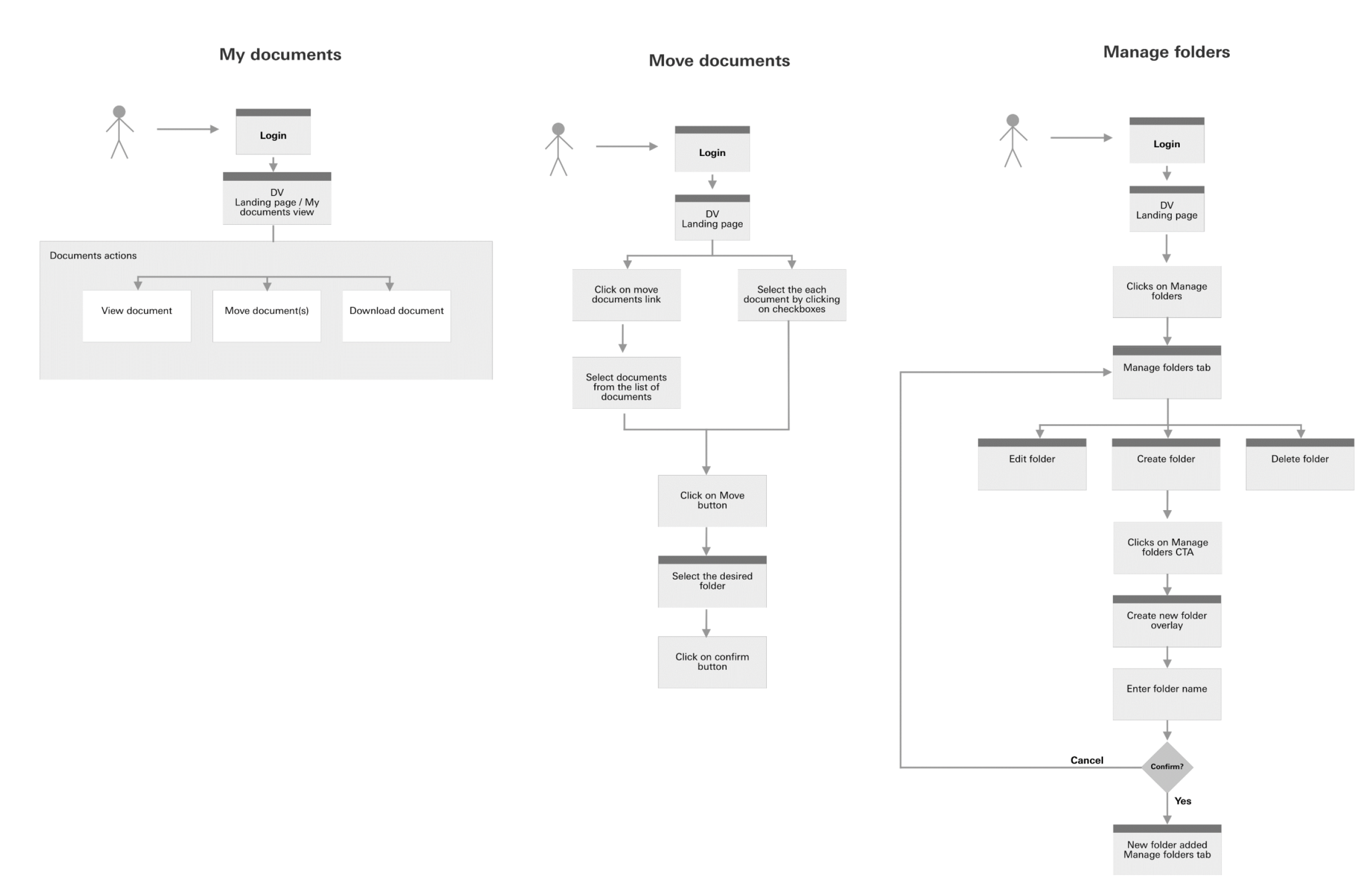 User Journey