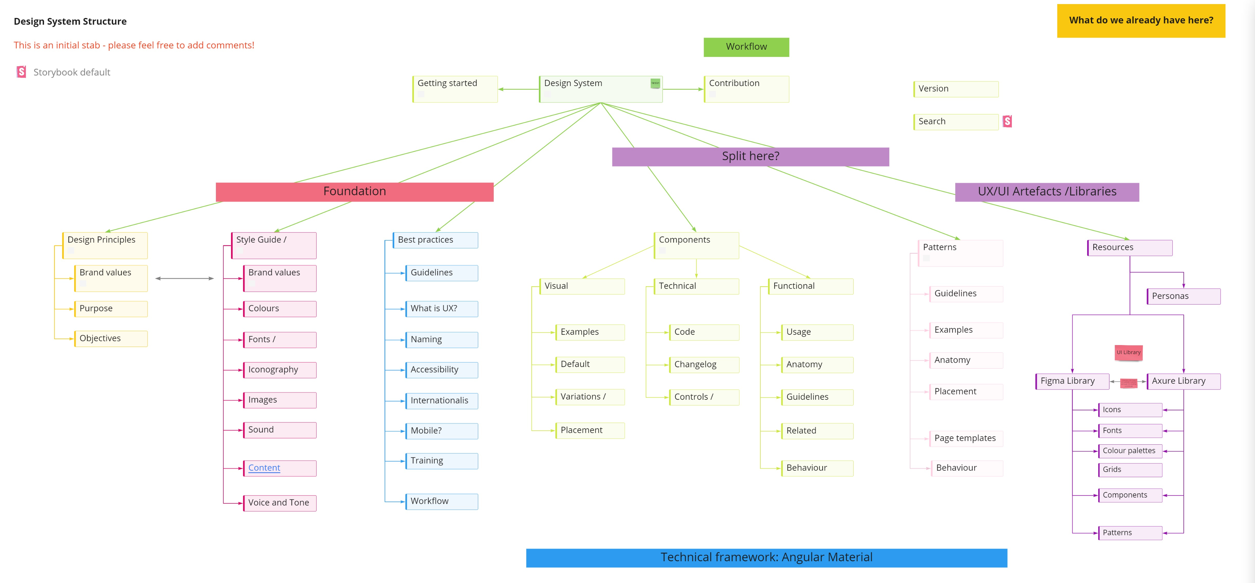 Payment Engine