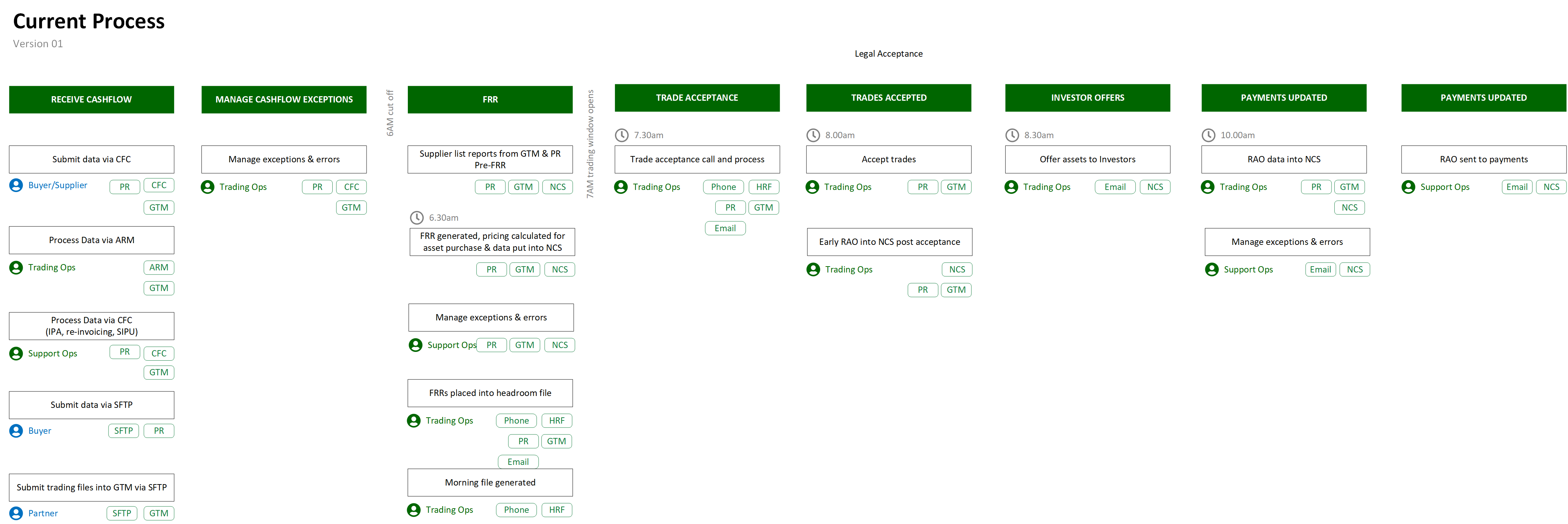 Payment Engine