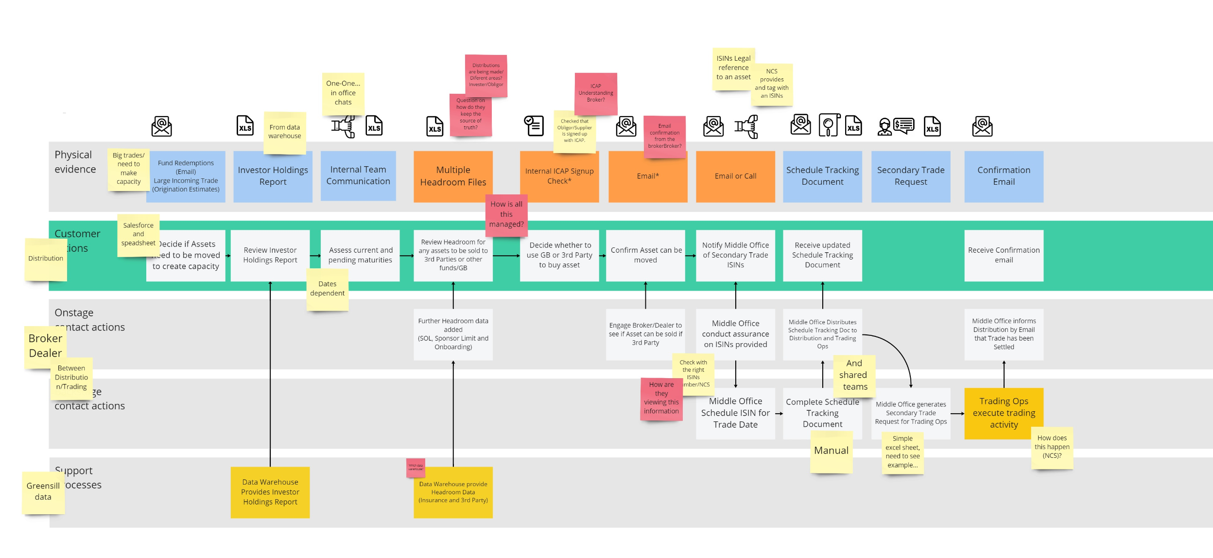 Payment Engine